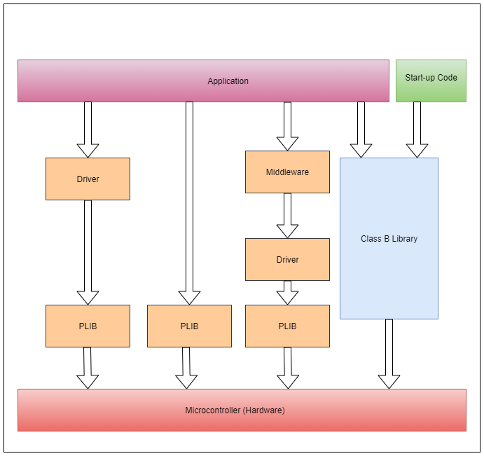 H3_ClassB_Architecture